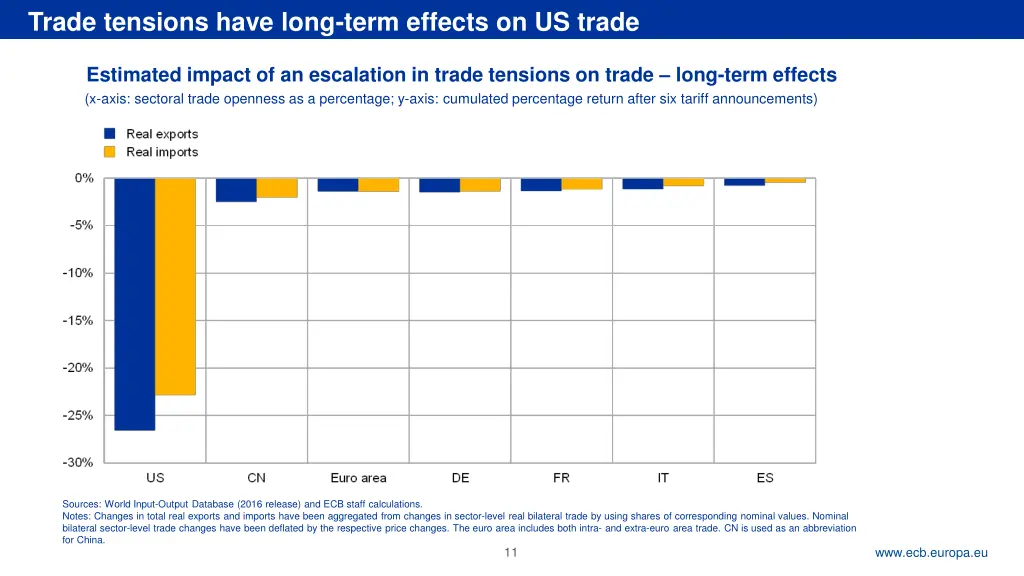 rubric trade tensions have long term effects