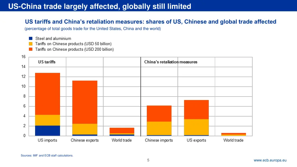 rubric us china trade largely affected globally