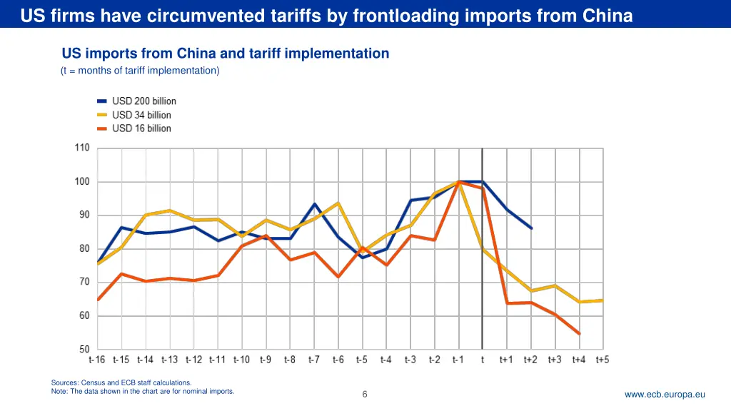 rubric us firms have circumvented tariffs
