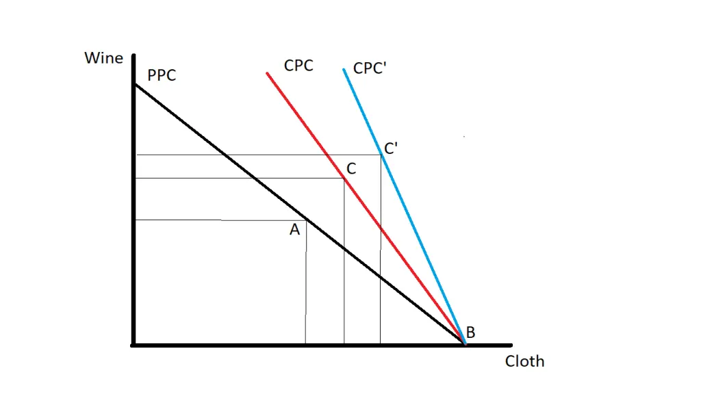 slide12