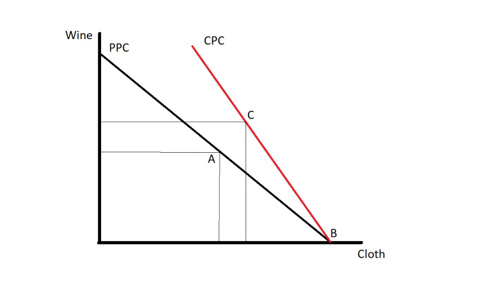 slide7