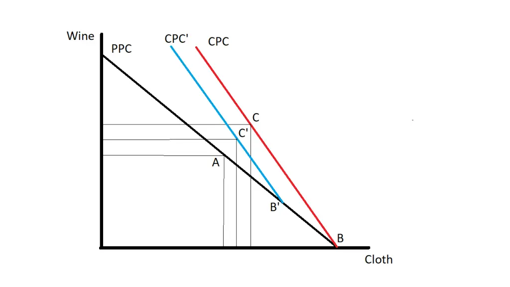 slide9