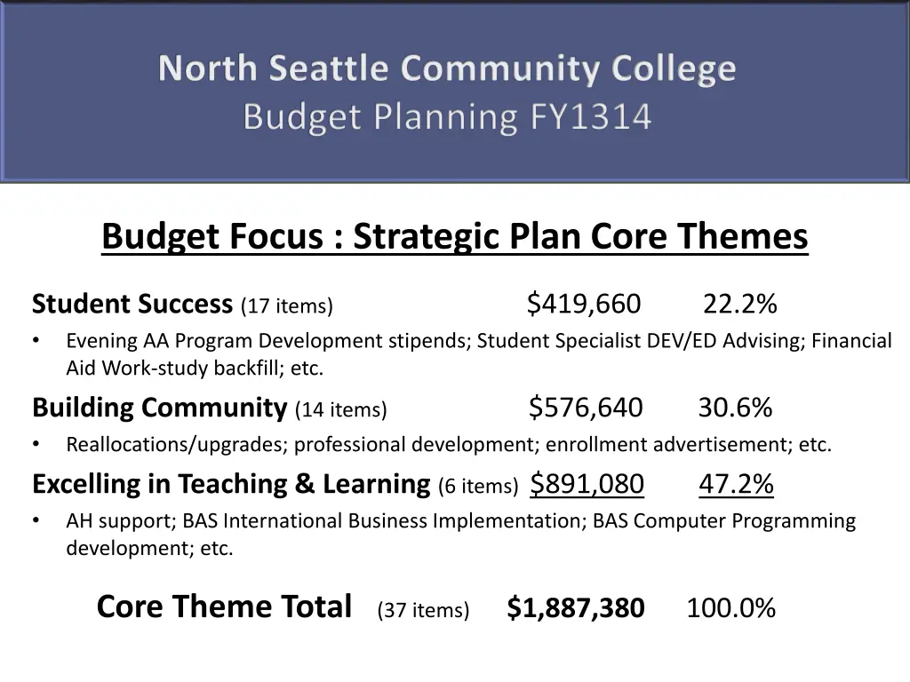 north seattle community college budget planning 1