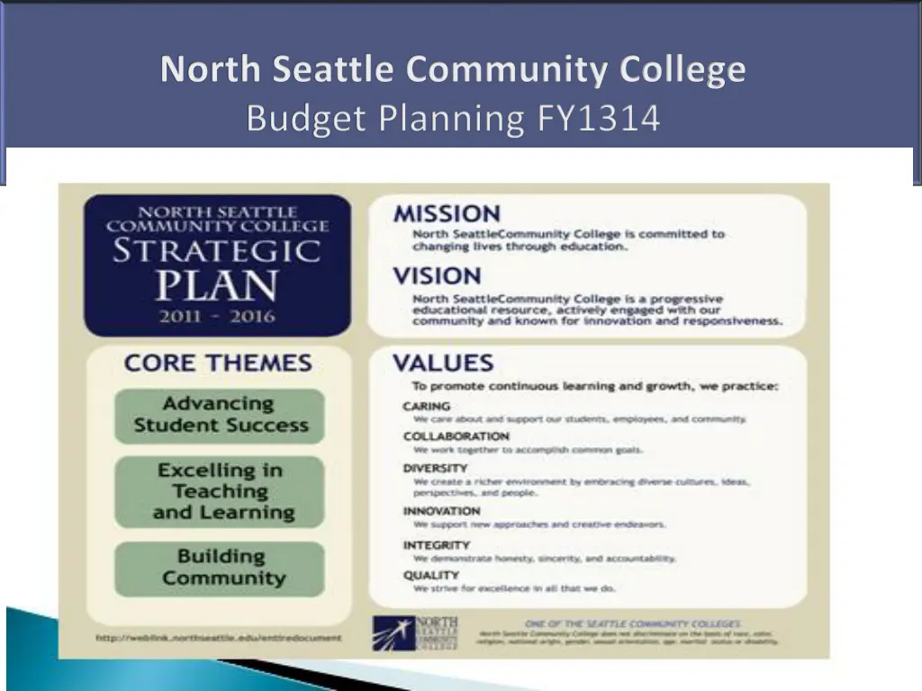 north seattle community college budget planning