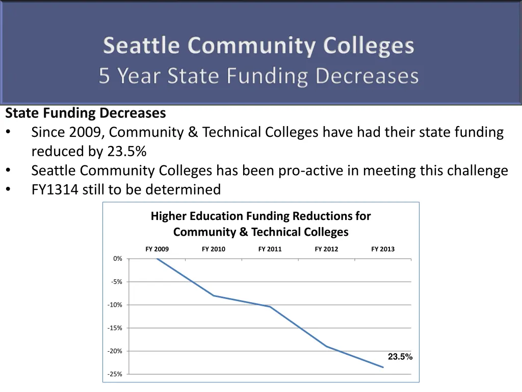 seattle community colleges 5 year state funding
