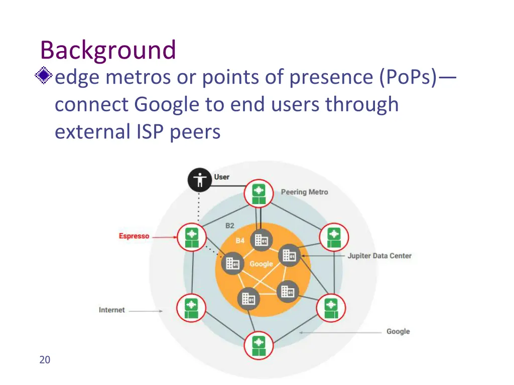 background edge metros or points of presence pops