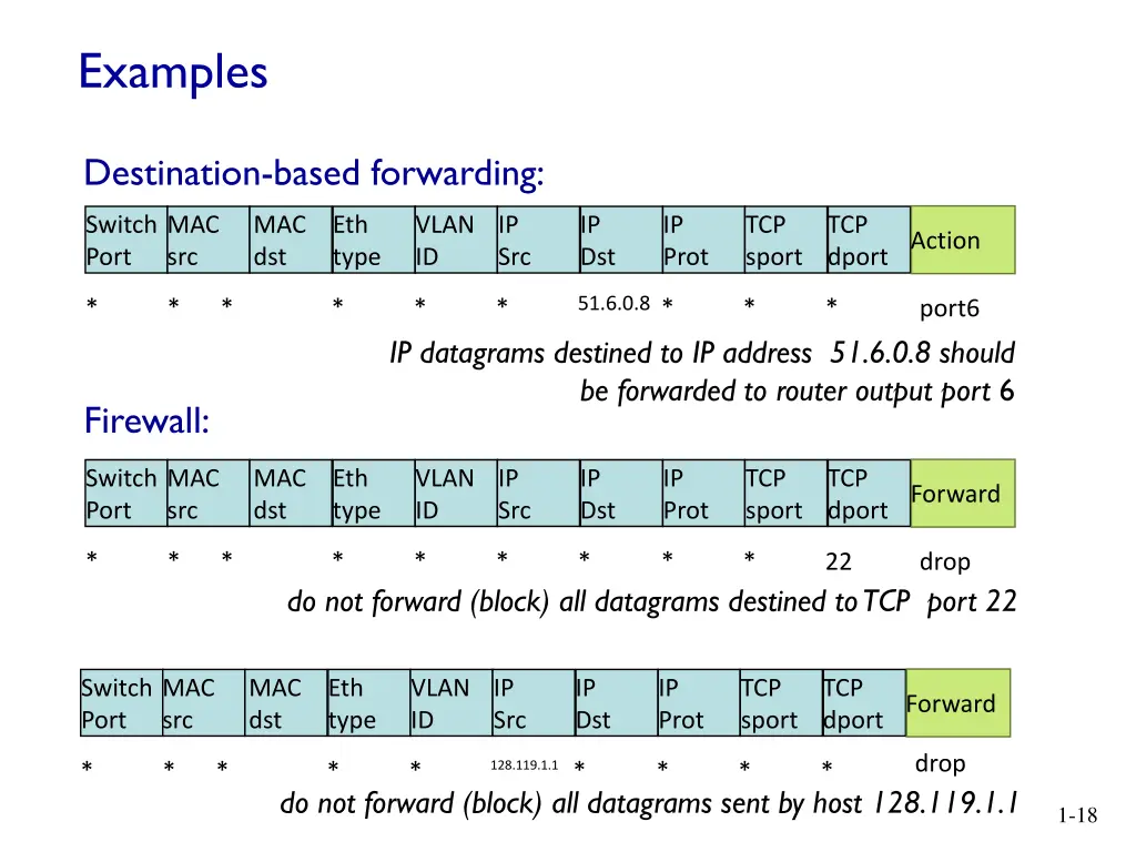 examples
