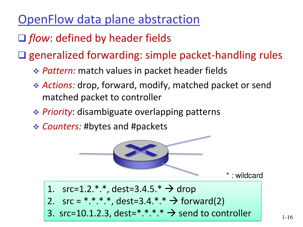 openflow data plane abstraction