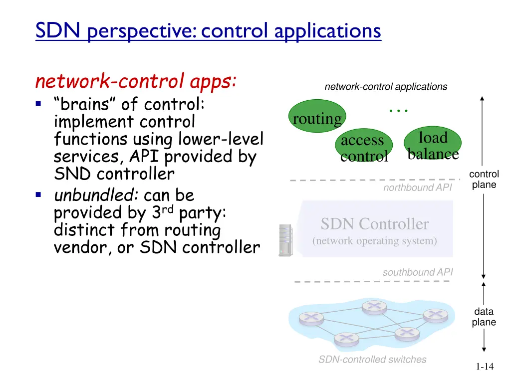 sdn perspective control applications