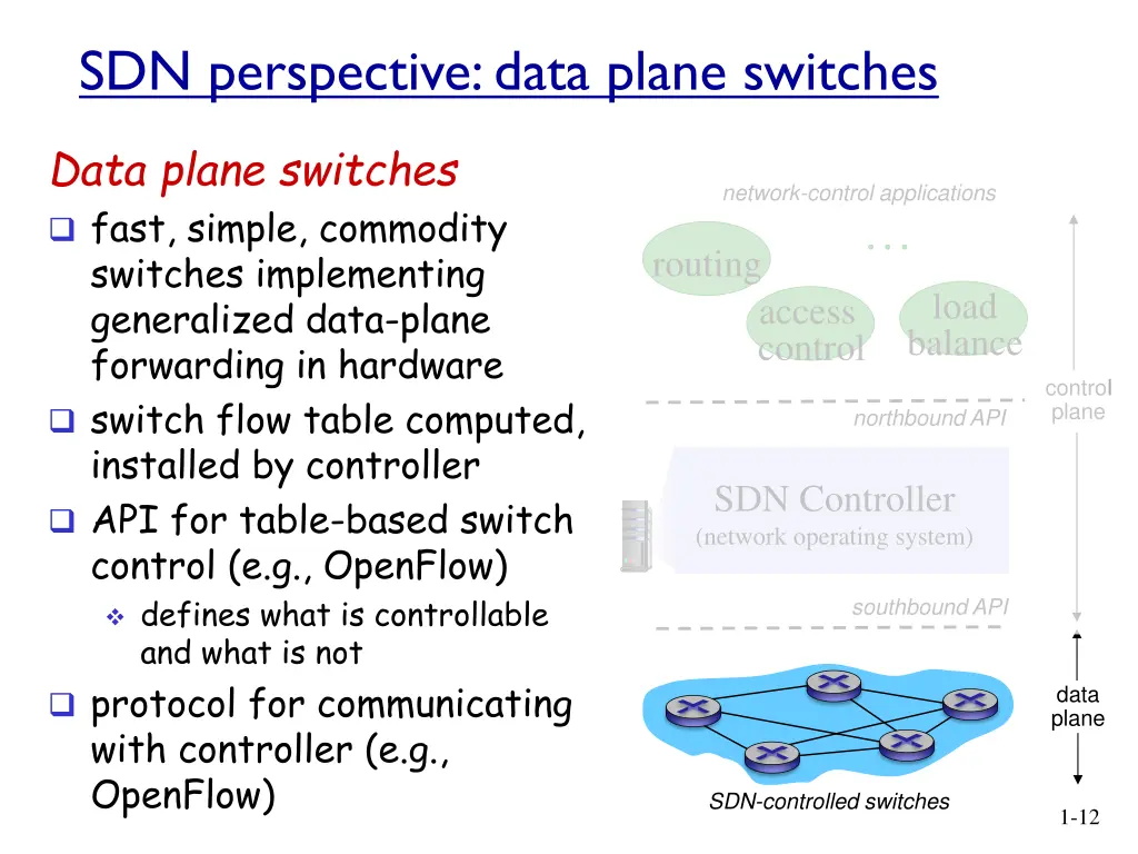 sdn perspective data plane switches