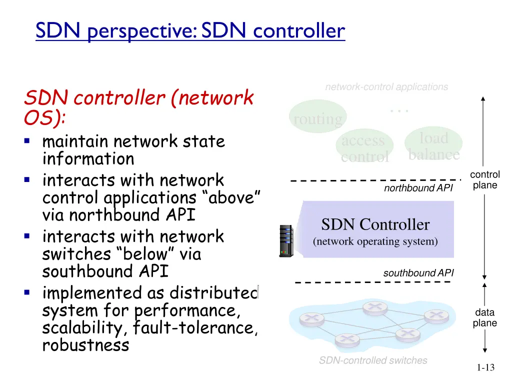 sdn perspective sdn controller