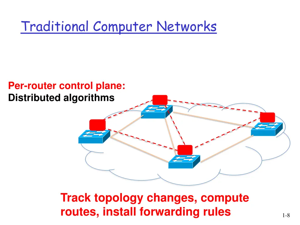 traditional computer networks 1