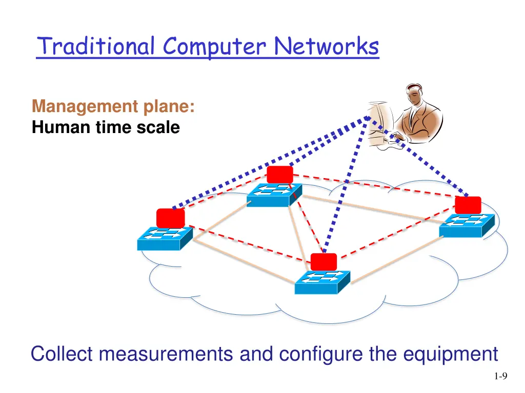 traditional computer networks 2