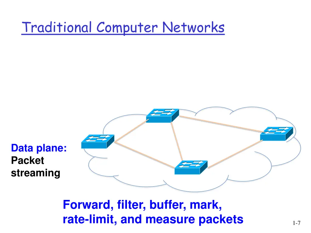 traditional computer networks
