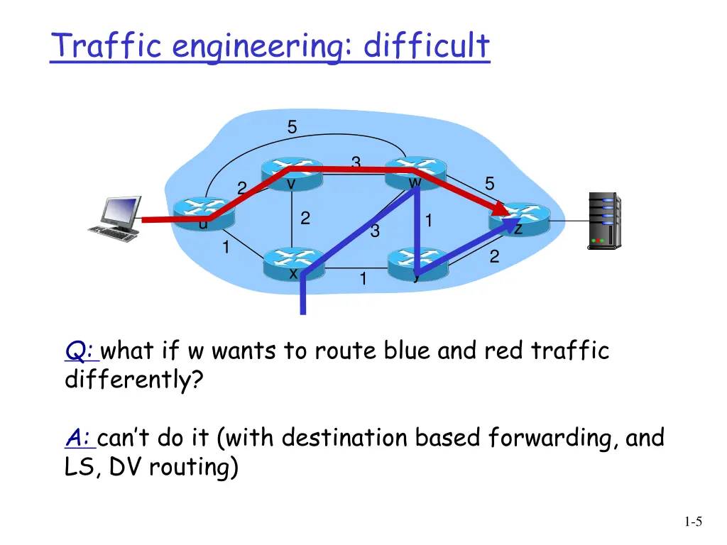 traffic engineering difficult 1