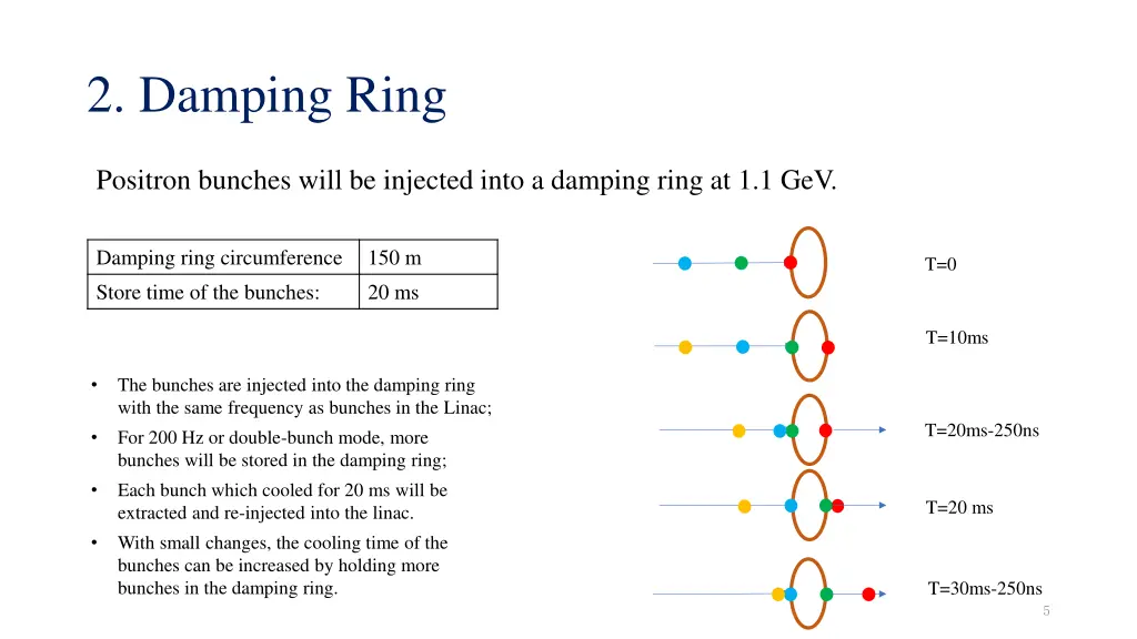2 damping ring