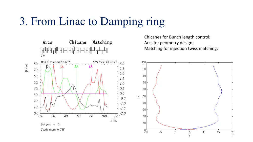 3 from linac to damping ring 1