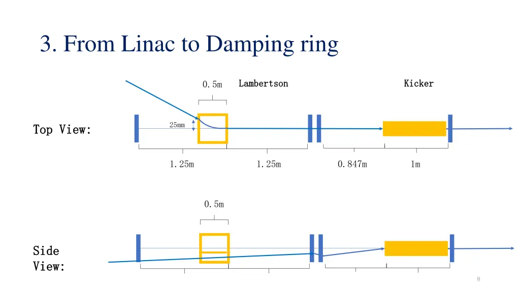 3 from linac to damping ring 2
