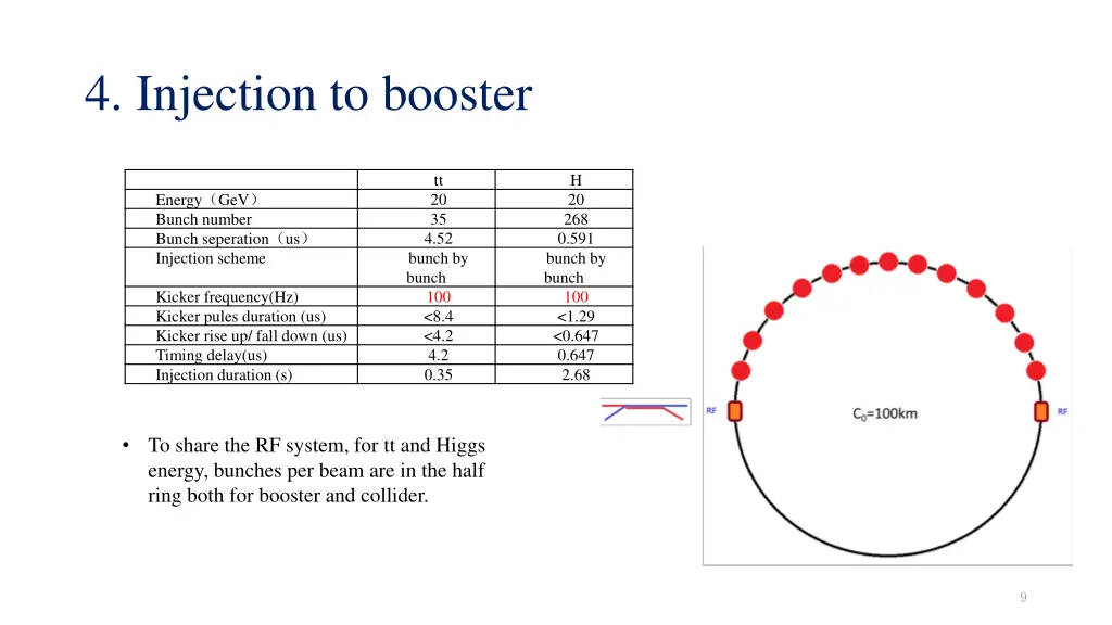 4 injection to booster