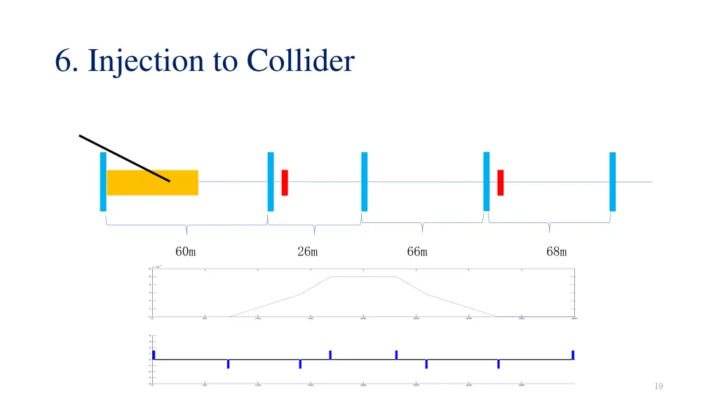 6 injection to collider 2