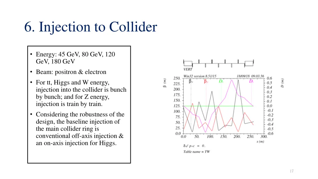 6 injection to collider