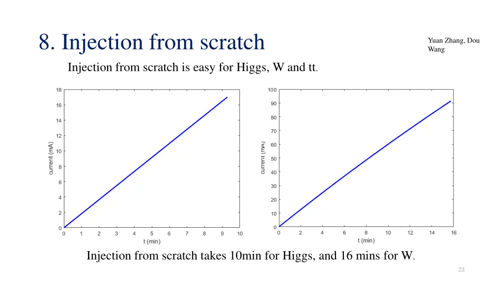 8 injection from scratch injection from scratch