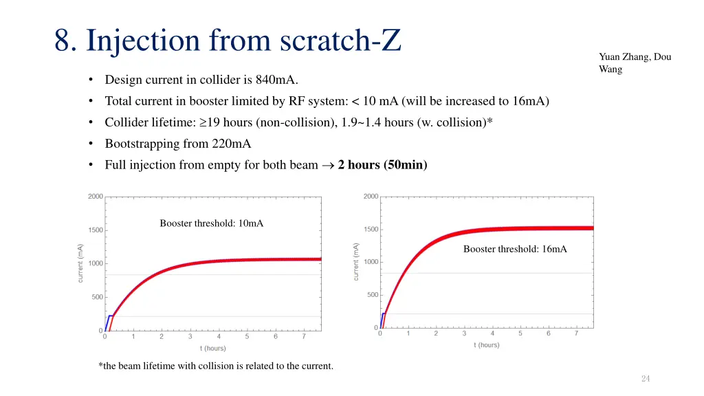 8 injection from scratch z