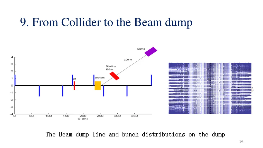 9 from collider to the beam dump 1