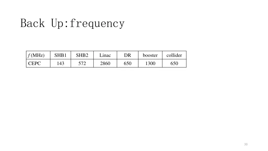 back up frequency