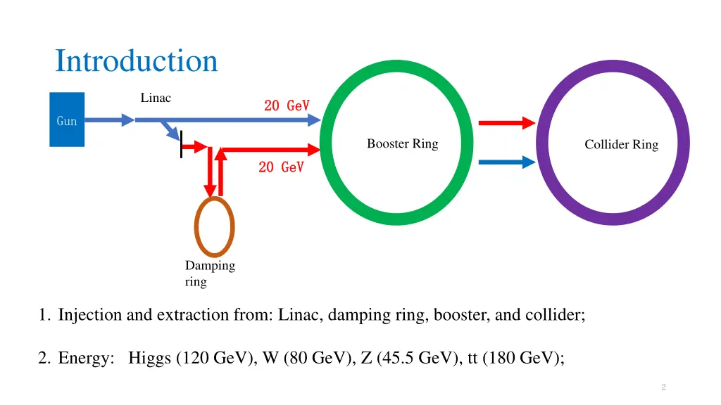 introduction