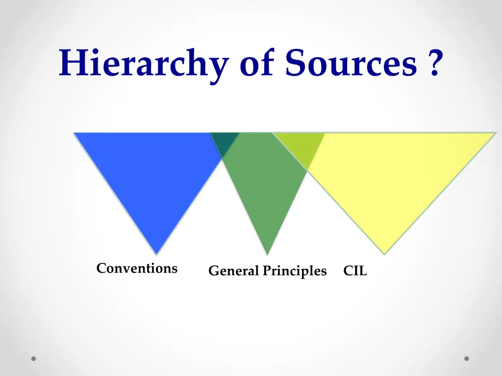 hierarchy of sources