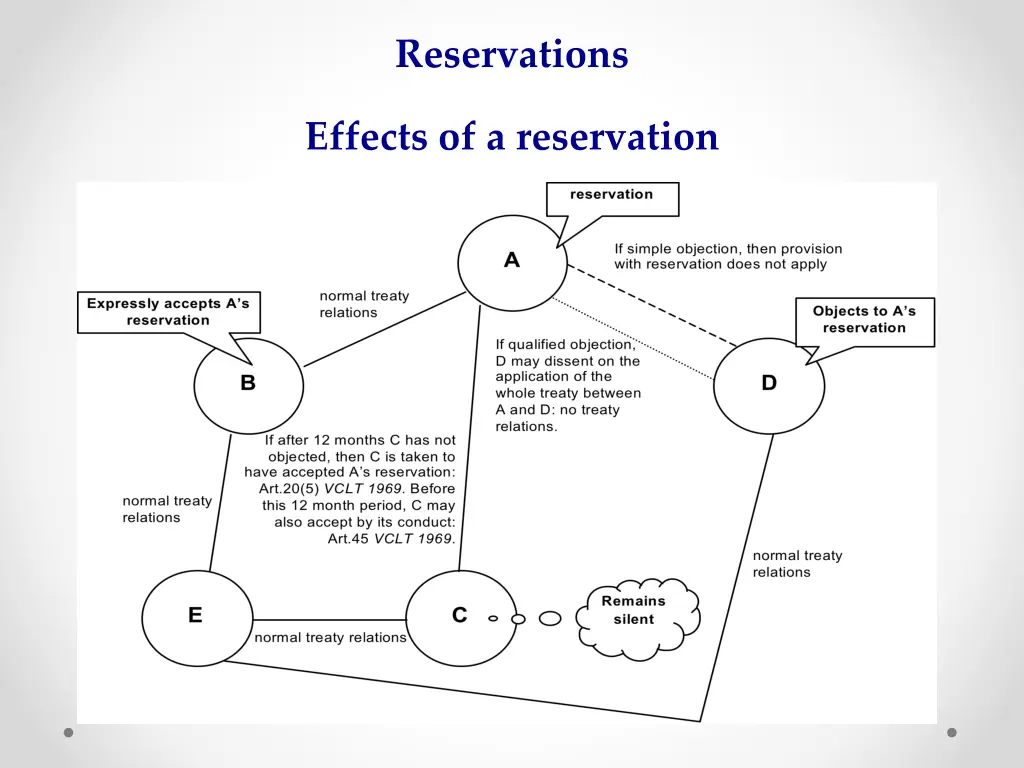 reservations