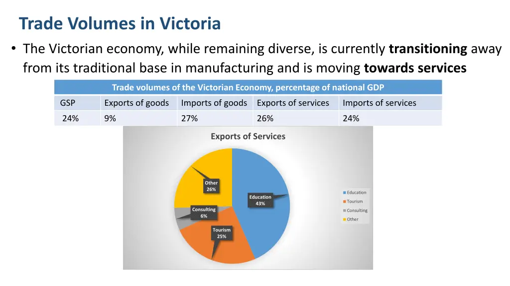 trade volumes in victoria