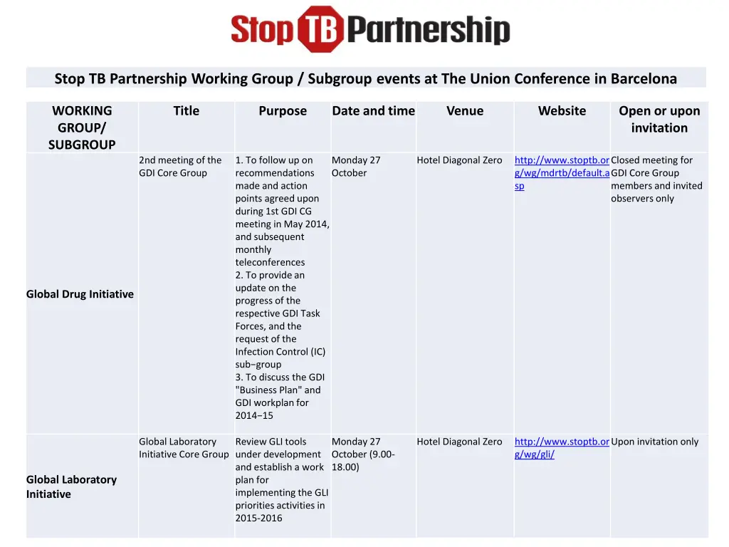 stop tb partnership working group subgroup events 1