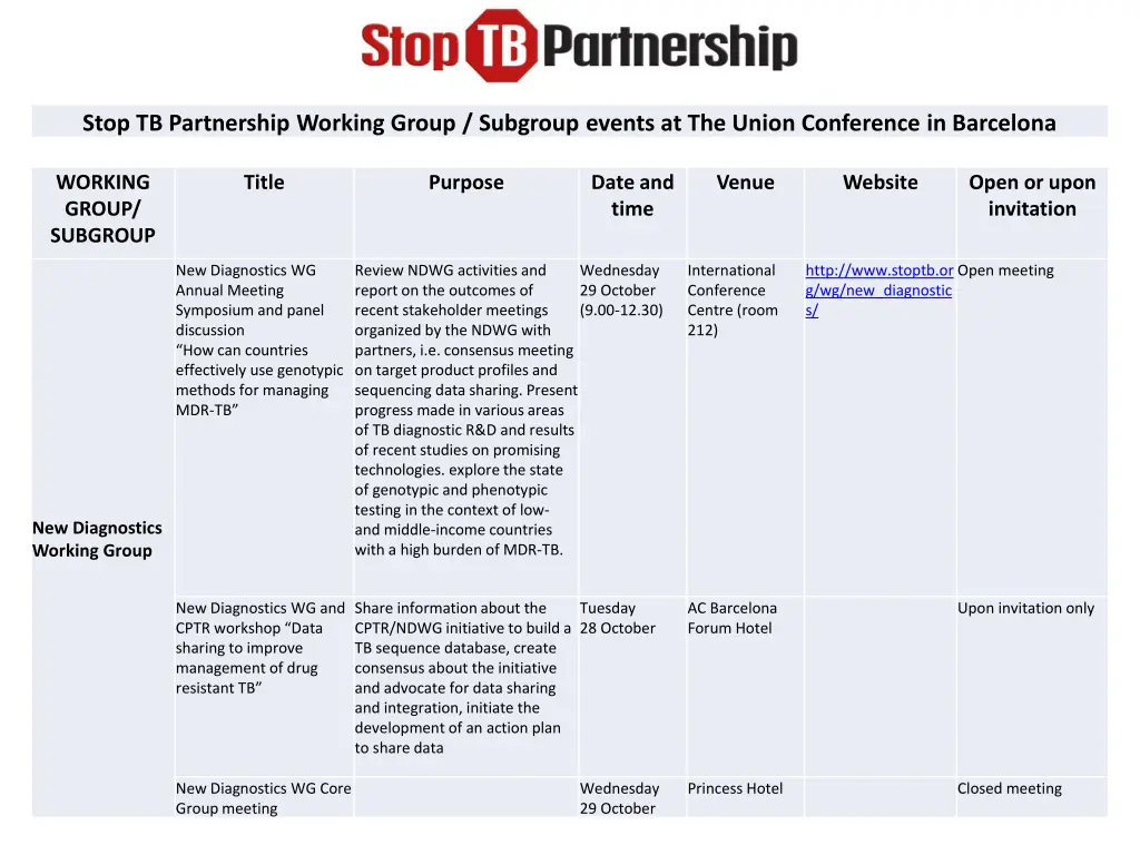 stop tb partnership working group subgroup events 2