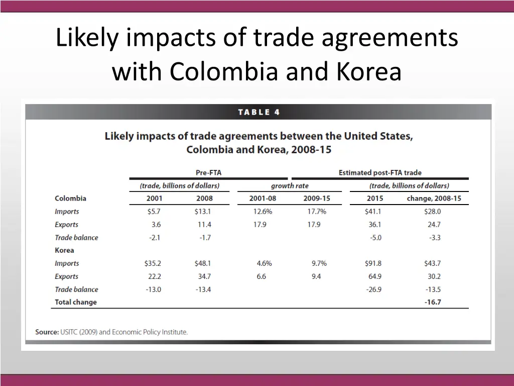 likely impacts of trade agreements with colombia