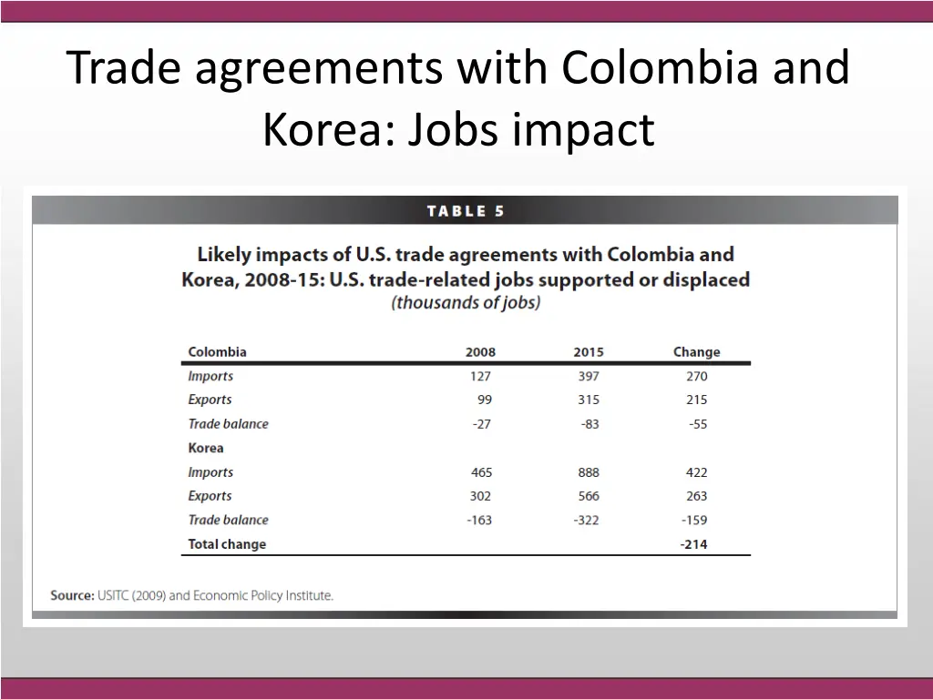 trade agreements with colombia and korea jobs