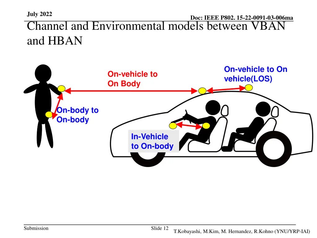 july 2022 channel and environmental models 1