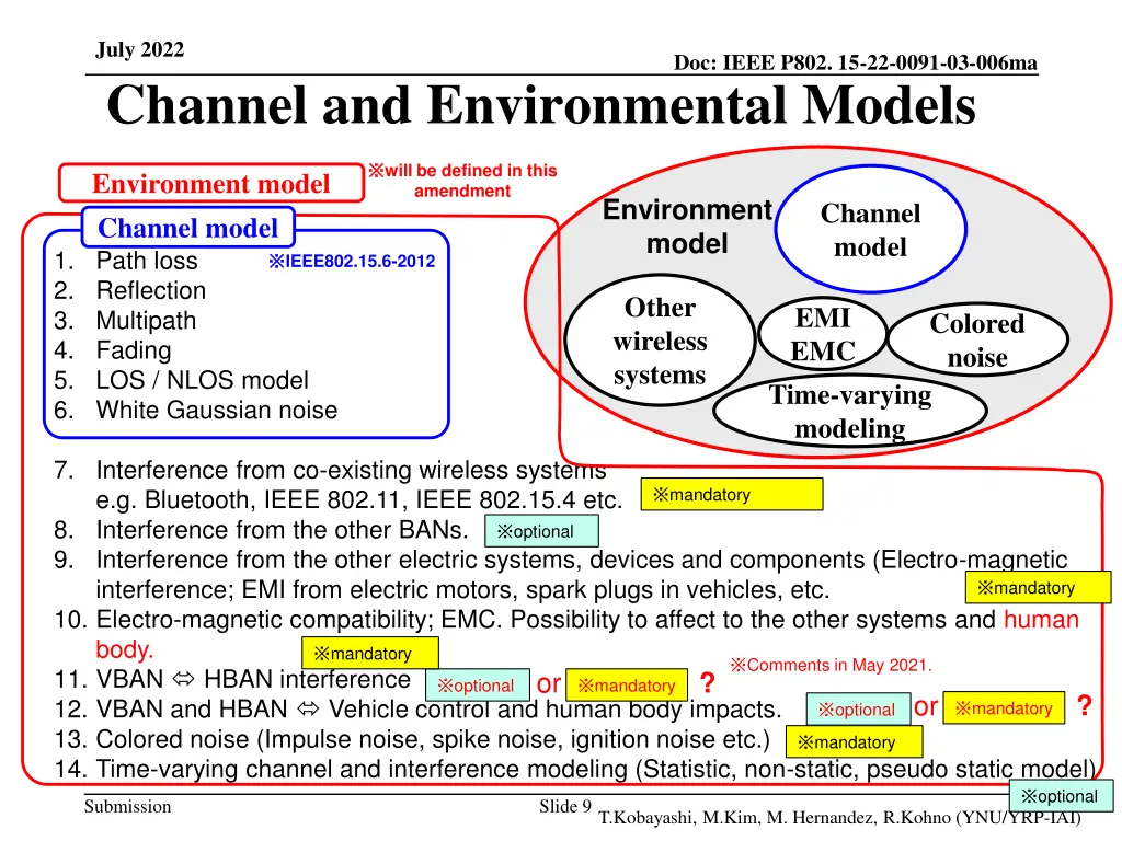 july 2022 channel and environmental models