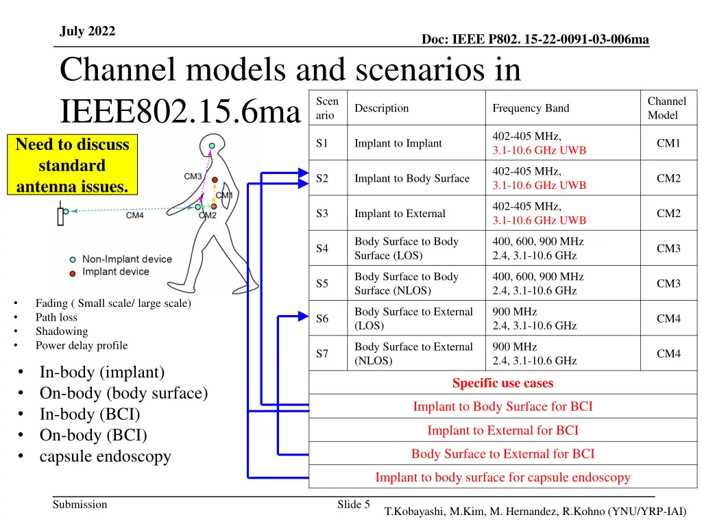 july 2022 channel models and scenarios in ieee802 1