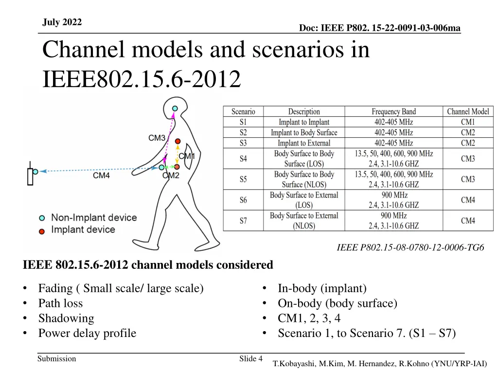 july 2022 channel models and scenarios in ieee802