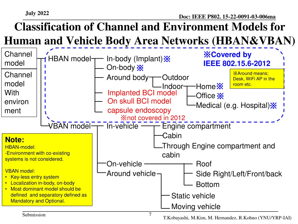 july 2022 classification of channel