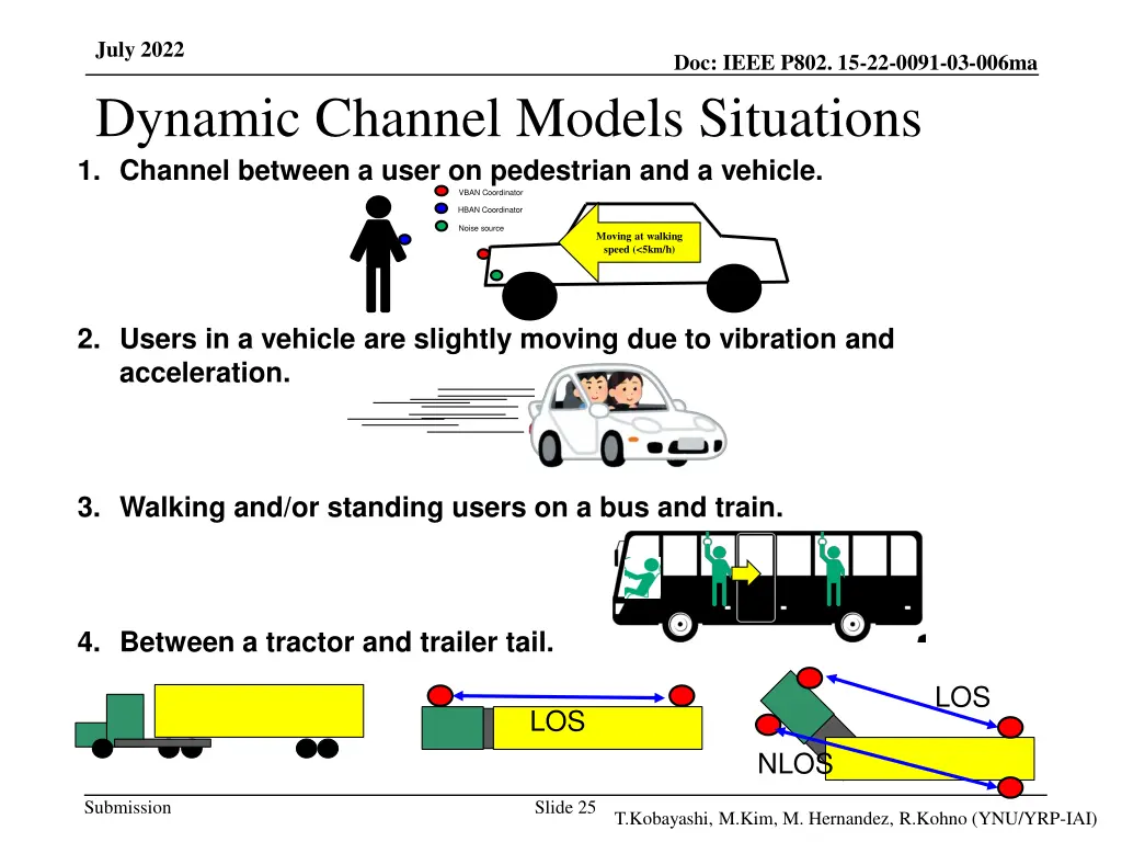 july 2022 dynamic channel models situations