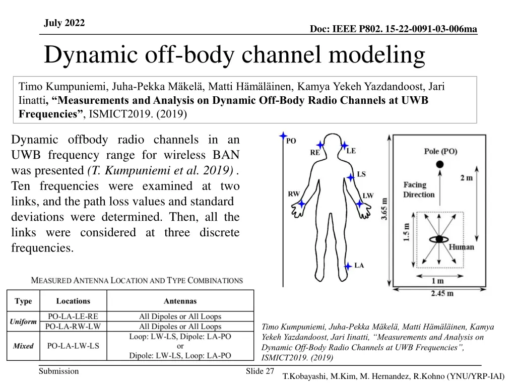july 2022 dynamic off body channel modeling