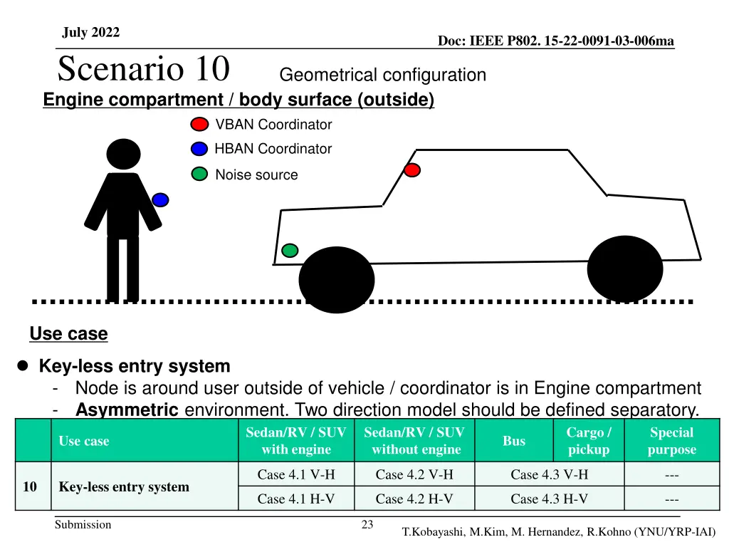 july 2022 scenario 10 engine compartment body