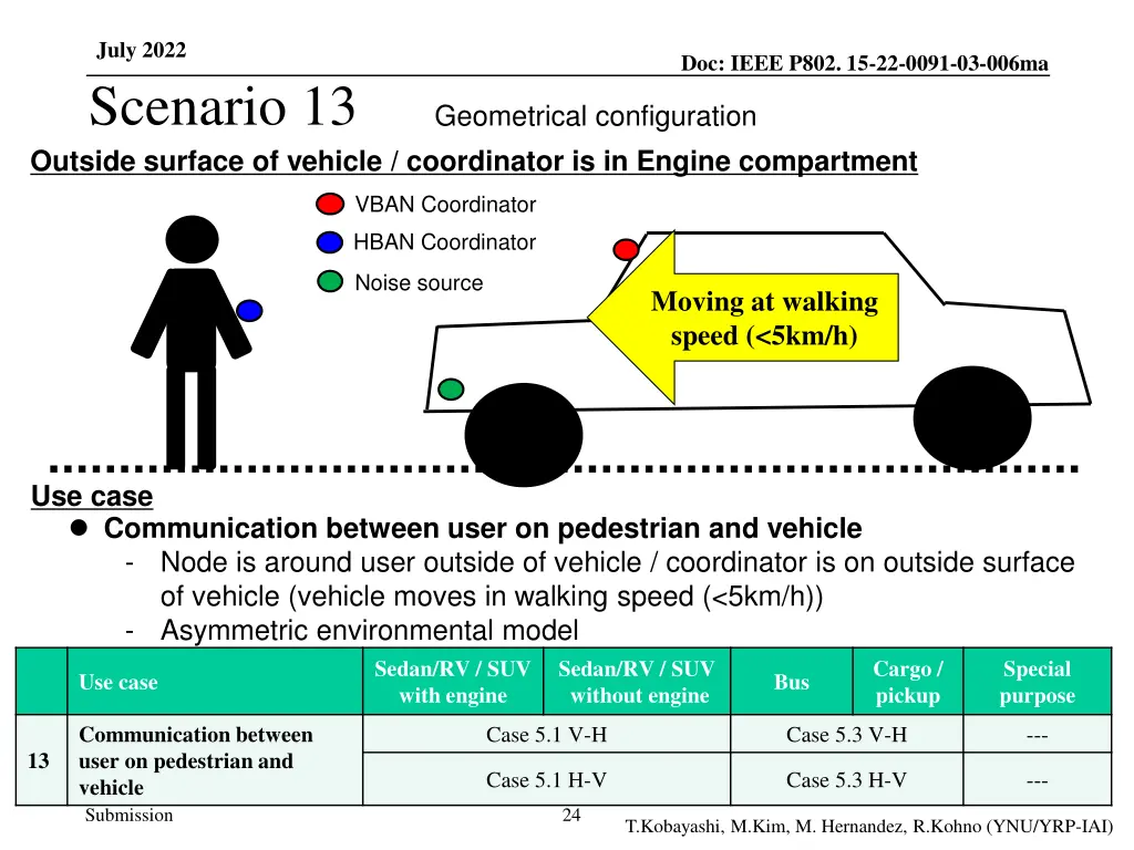 july 2022 scenario 13 outside surface of vehicle