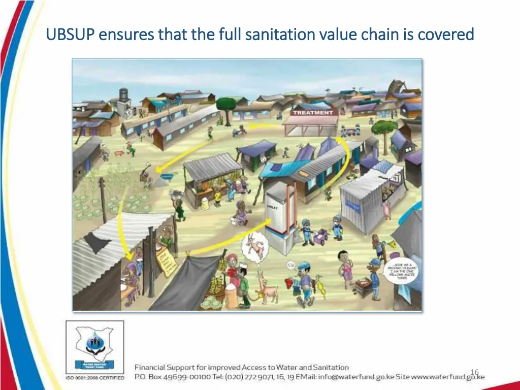 ubsup ensures that the full sanitation value
