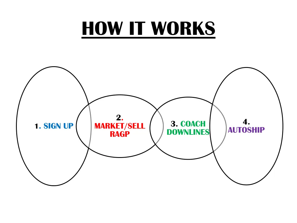 how it works