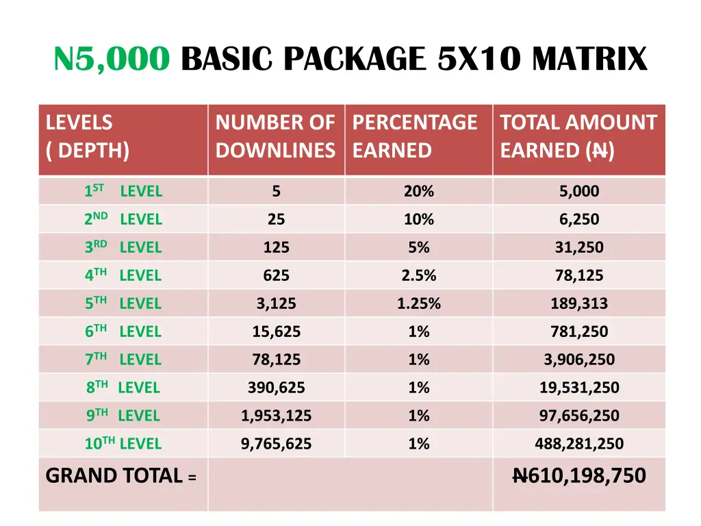 n5 000 basic package 5x10 matrix