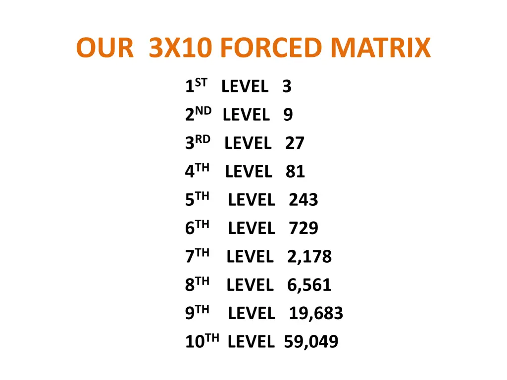 our 3x10 forced matrix
